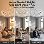 💡Drone-Inspired LED Ceiling Fan Light